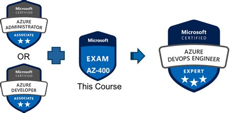 AZ-400 Exam Fragen