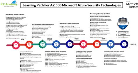 AZ-500 Antworten.pdf