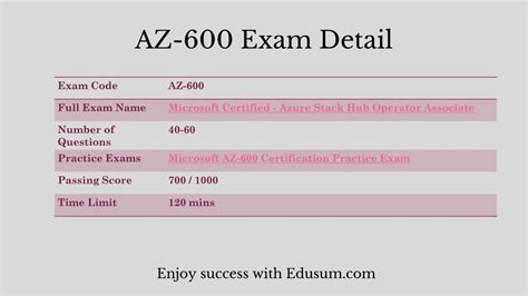 AZ-600 Exam
