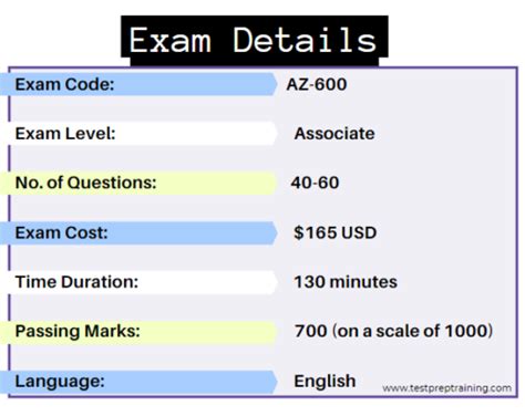 AZ-600 Exam