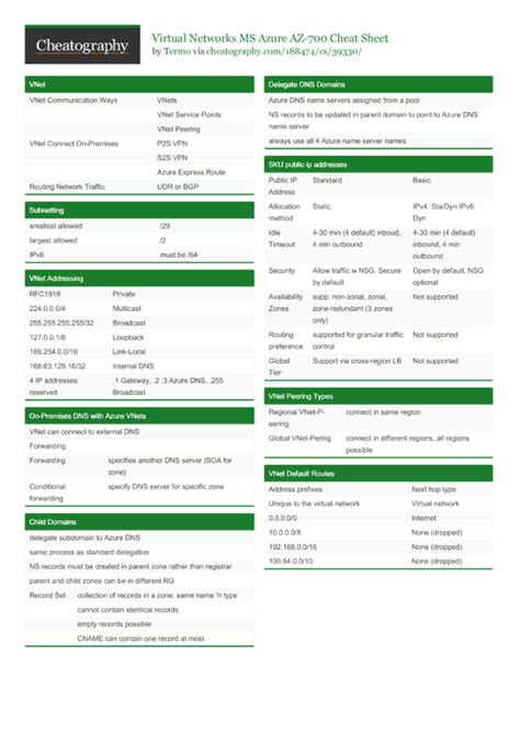 AZ-700 Antworten.pdf