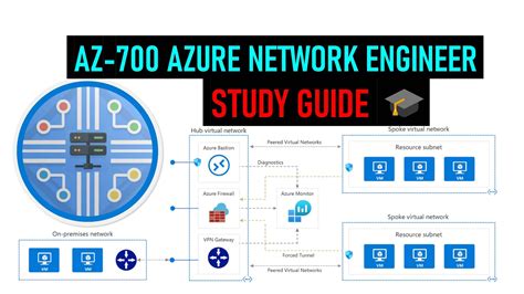 AZ-700 Prüfungs Guide