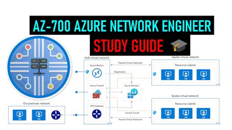 AZ-700 Study Guide: Azure Network Engineer - Thomas Maurer