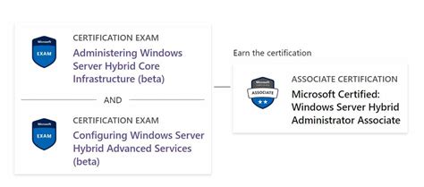 AZ-800 Exam