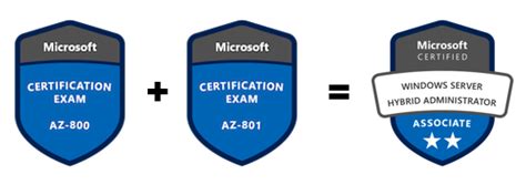 AZ-801 Zertifizierung