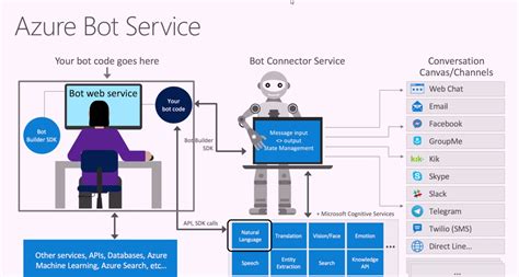 Azure AI Bot Service - coolestguyplanet.net