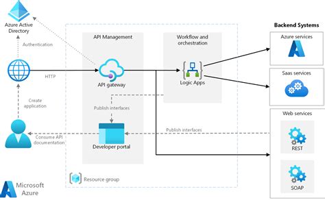 Azure Architecture Center - Azure Architecture Center | Microsoft Learn - coolestguyplanet.net