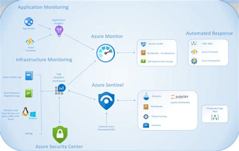 Azure Monitor: How KQL Simplifies Security and Log Analytics ... - coolestguyplanet.net