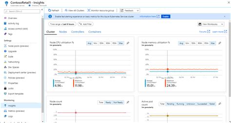 Azure Monitor documentation - Azure Monitor | Microsoft Learn - coolestguyplanet.net