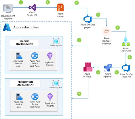 Azure Pipelines documentation - Azure DevOps | Microsoft Learn - coolestguyplanet.net