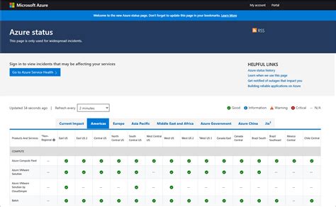 Azure status - coolestguyplanet.net