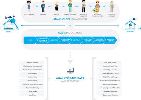 AZZLY vs. ClaimBook vs. ClaimLogik vs. OrderConnect Comparison