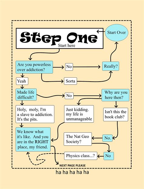 Aa 1st Step Worksheet