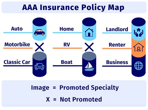 Aaa Full Coverage Car Insurance Cost