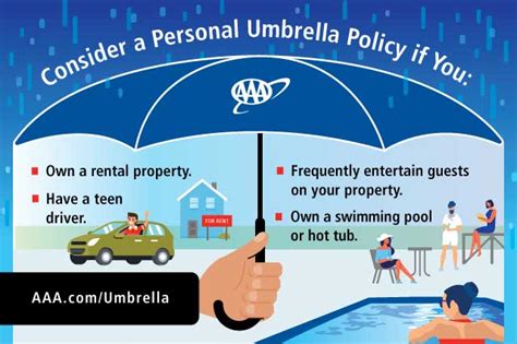 Aaa Umbrella Insurance Cost