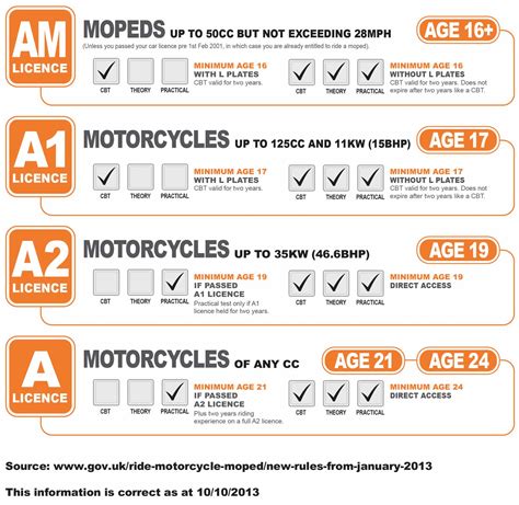Aaa motorcycle license. AAA, AA, C and D cells all produce about 1.5 volts of electricity, but smaller-sized batteries do not last as long as larger ones. In a flashlight, batteries usually operate in ser... 