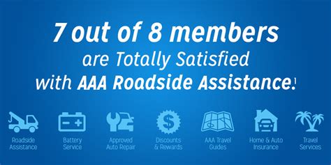 Aaa roadside assistance plans for seniors.  Get reliable roadside services from AAA.  Here...