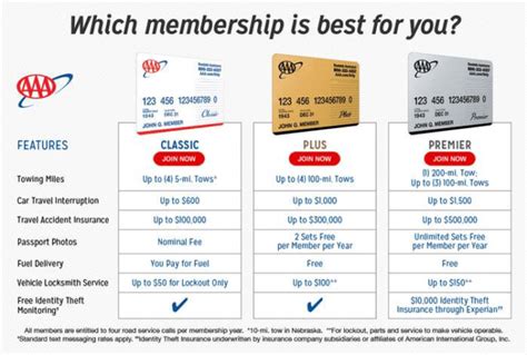 Aaa roadside membership.  Explore the options for different plan levels 1...