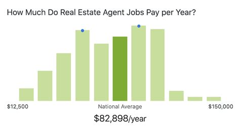 Aaa sales agent salary. Things To Know About Aaa sales agent salary. 