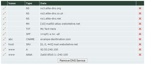Aaaa dns record. .  ...