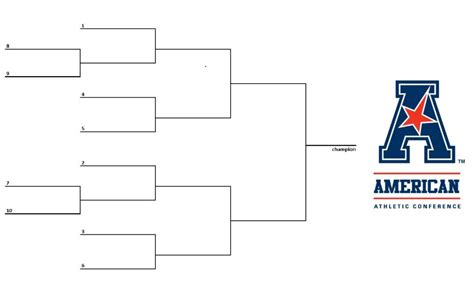 Aac bracket. Things To Know About Aac bracket. 