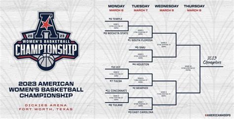 The 2024 American Athletic Conference Men's Basketball Championship will expand to a 14-team tournament and be held at Dickies Arena in Fort Worth, Texas, March 13-17. Six AAC programs earned postseason bids in 2022-23. Florida Atlantic and Memphis were selected to the NCAA Championship with the Owls advancing to their …. 