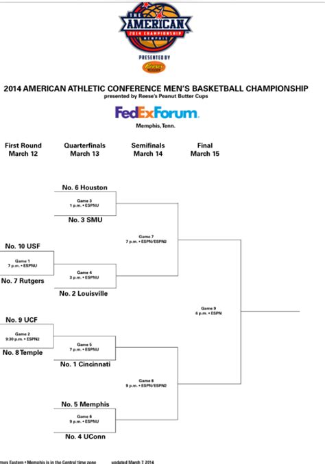 We have the brackets, dates, time, matchups, TV channels, live streaming outlets and more for the 2023 American Athletic Conference Tournament here. The American Athletic Conference Tournament will be held from Thursday, March 9 to Sunday, March 12 at Dickies Arena in Forth Worth, Texas. Seeds 6 through 11 will play in the first …. 