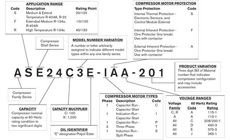 Aaon model number nomenclature. Rn series, Installation, operation, & maintenance • Read online or download PDF • AAON RN-140 User Manual Manuals Directory ManualsDir.com - online owner manuals library Search 