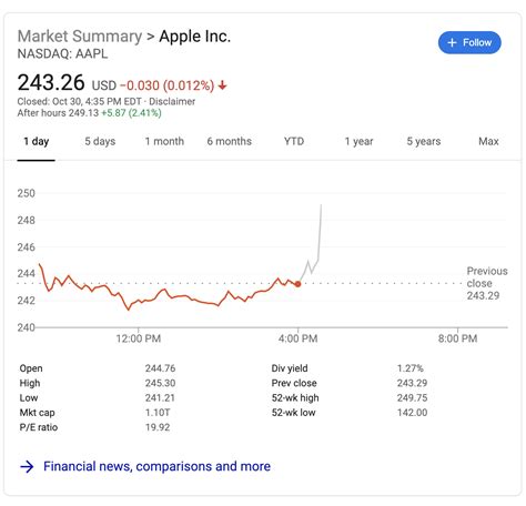 Aapl earning date. Things To Know About Aapl earning date. 