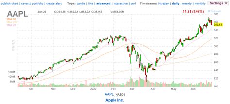 AAPL | Complete Apple Inc. stock news by MarketWatch. View re
