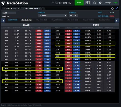 View the AAPL option chain and compare options of Apple stock. Analyze call and put options along with their strike prices and expiration dates.. 