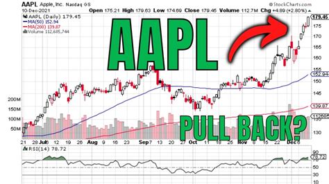 Aapl predictions. Things To Know About Aapl predictions. 