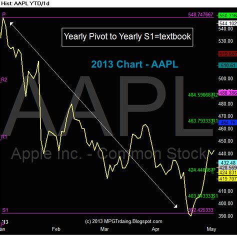 Apple (NASDAQ:AAPL) stock price predictions are flying today aft