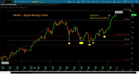Aapl stock price target. Things To Know About Aapl stock price target. 