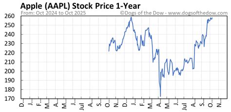 Aapl stock price. .  <a href=http://estimate.xpager.ru/bitrix/admin/xu6...