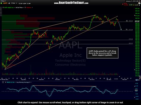 Get the latest Apple Inc (AAPL) real-time quote, hist