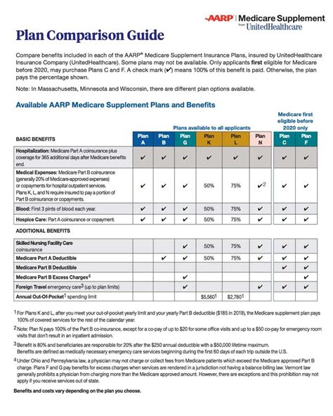 Aarp Supplemental Insurance Plans