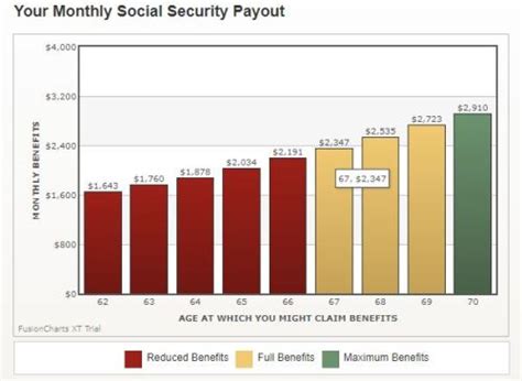 Aarp social security calculator.  The Social Security Administration's Reti...