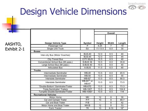 Aashto Design Vehicles Design Talk