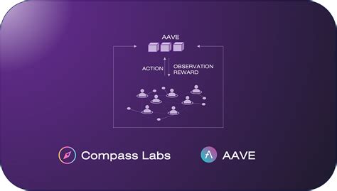 Aave's Integration and Web3 Nature