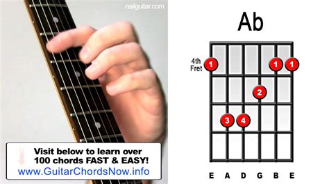 Ab Guitar Chord Easy