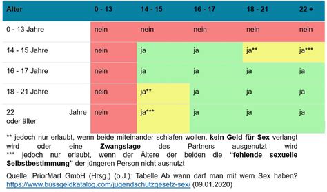 Ab Wann Sex In Der Beziehung