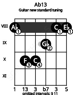 Ab13 Guitar Chord Chart Standard Tuning - JamPlay.com