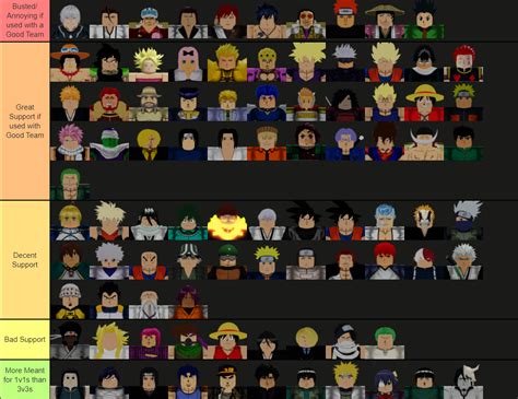 Aba characters. Ranked. Ranked is one of the three major gamemodes in Anime Battle Arena, it is essentially the competitive scene of ABA, and also serves as a basis for notable YouTubers such as Sagee4, Infernasu, Nanoprodigy and Allahsword226 use to boost their content and create certain videos such as; "The ABA TS Sasuke Experience" "ZEKE IS A CERTIFIED ... 