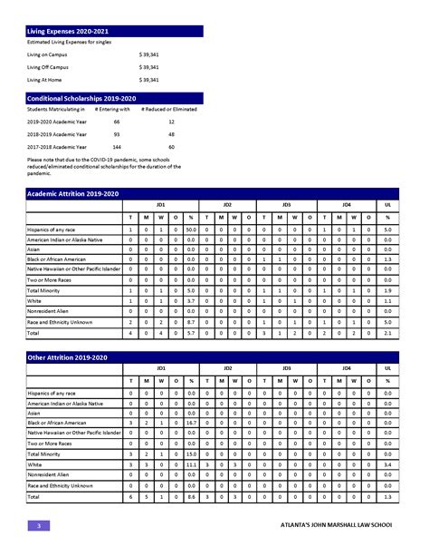 The council has promulgated Standard 509, which requires that every law school disclose consumer information. The disclosures summarize the data that the law school reports annually to the ABA, providing information regarding admissions, tuition and fees, living expenses, grants and scholarships, conditional scholarships, enrollment, attrition .... 