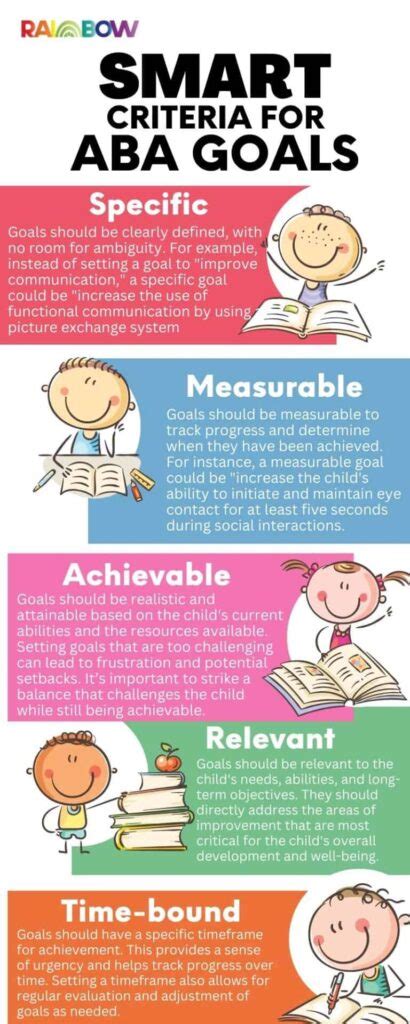 Aba goals and objectives examples.  Over three days, attendees will lear.  Our blend of policy a...