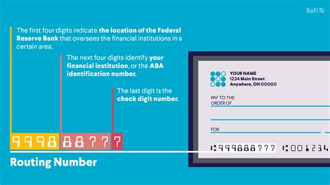 Your Account number and Bank (ABA) Routing number can be found at the bottom of your checks: If you don’t have your checkbook handy, don’t worry. If you have recently written a check that has posted to your account you can: Sign on to Online Banking. Select your account. . 