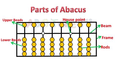Abacus Manual