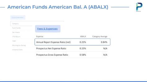 Abalx fund. Things To Know About Abalx fund. 