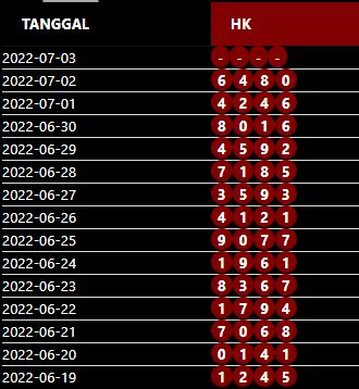 Abangda slot 88 link alternatif. Keluaran nomor togel hari.